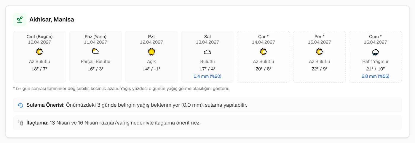 Akhisar için 7 günlük tahmin; 12 Nisan'da −1°, sulama önerisi ve ilaçlamaya uygun olmayan günler