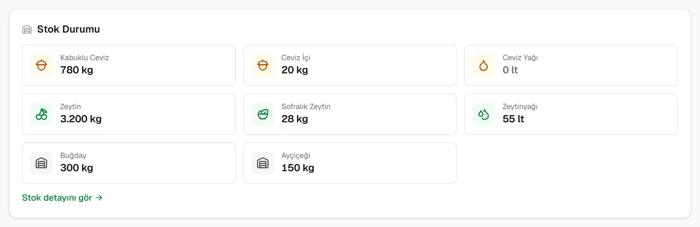 Stok durumu: kabuklu ceviz, zeytin, zeytinyağı, buğday ve diğerleri